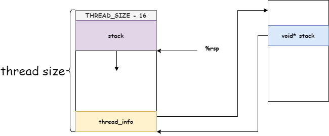 kernel_stack