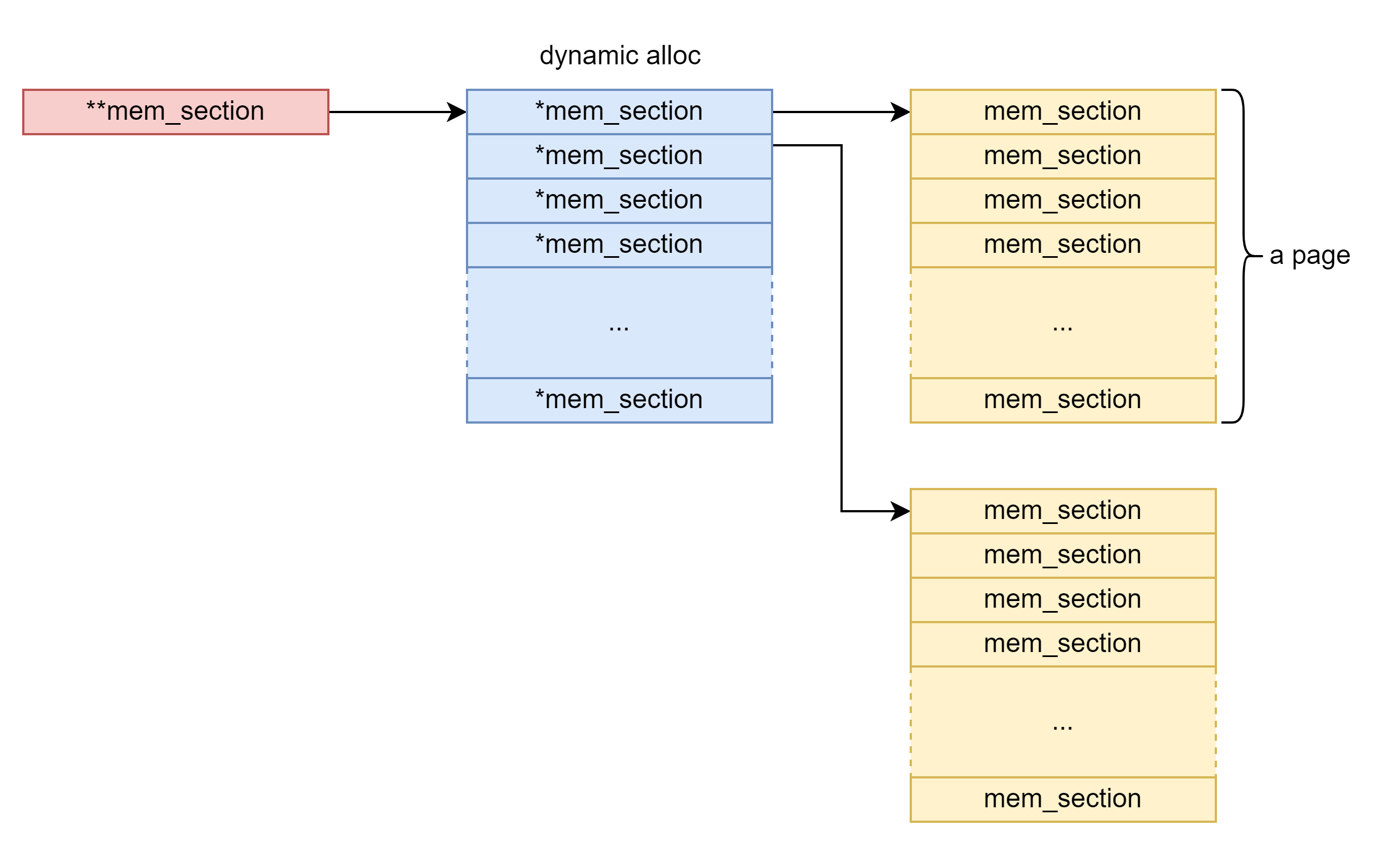 mem_section