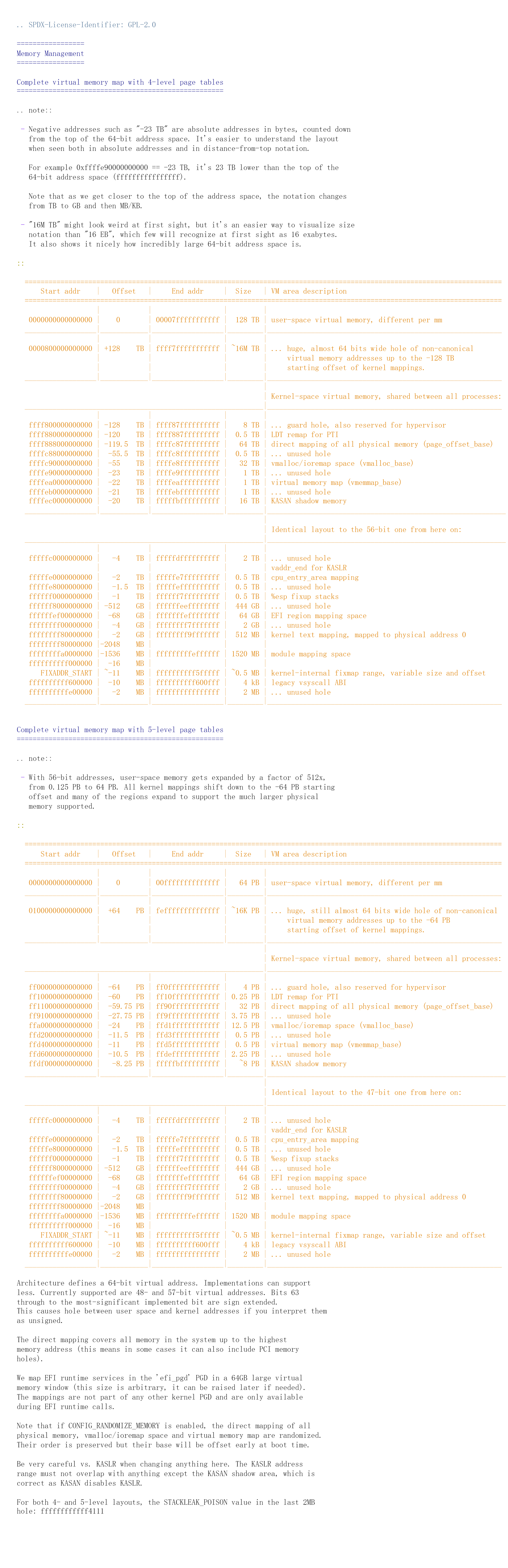 x86-64-kernel-layout
