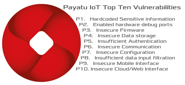 20210921payatu_iot_top_ten