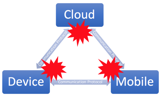device_attack_surface