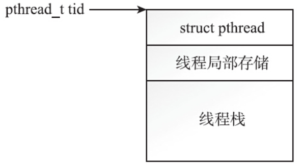 image-20250219112811414