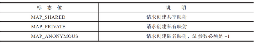 image-20250313112048386