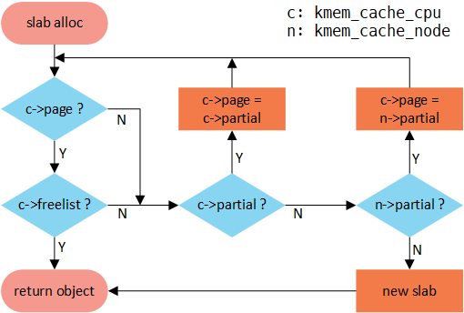 f7f490f6f668b542aab003ec27135ad2